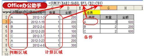 excel函数sumif的用法 sumif函数怎么用？sumif函数用法实例