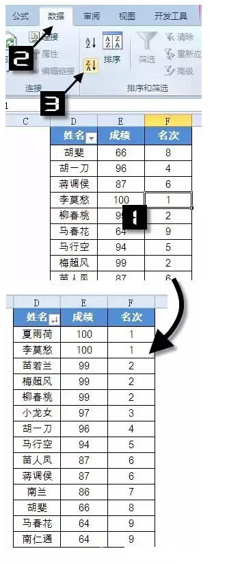 excel编辑复杂公式 不用复杂Excel公式也能实现中国式排名