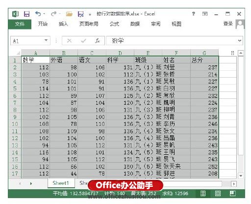 excel数据排序 在Excel表格中按行对数据排序的方法