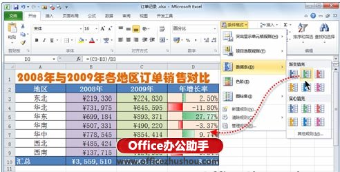 利用Excel 2010条件格式的功能形象化地对比分析正、负数值的方法