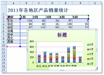 excel图表模板 利用Excel 2010“图表模板”功能复制已创建的图表