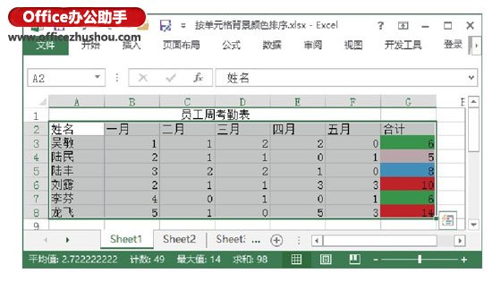 excel单元格背景颜色 按Excel工作表中单元格背景颜色排序的方法