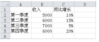 excel图表如何添加次坐标轴 Excel图表中添加次坐标轴的方法