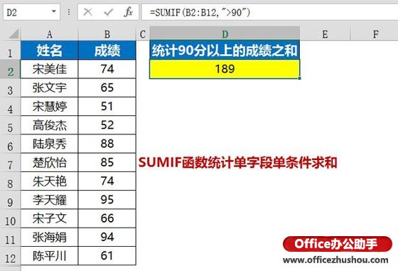 excel sumif函数单条件求和 使用SUMIF函数统计单字段单条件求和的方法