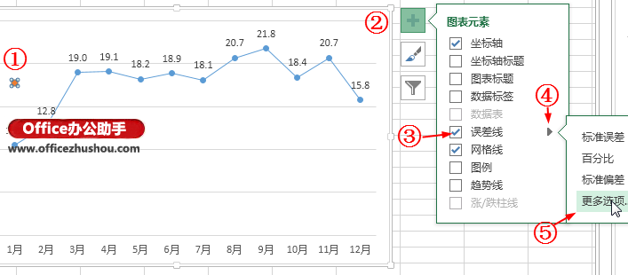 excel图表标准误差线 Excel 2013图表中用误差线绘制平均值横线的方法