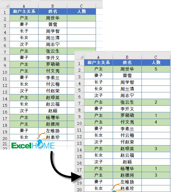 excelIF函数COUNTA函数一个很牛的Excel公式用法