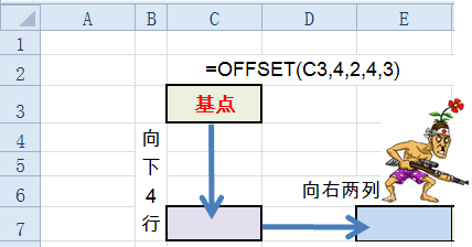 excel OFFSET函数使用方法说说函数中的极品——OFFSET
