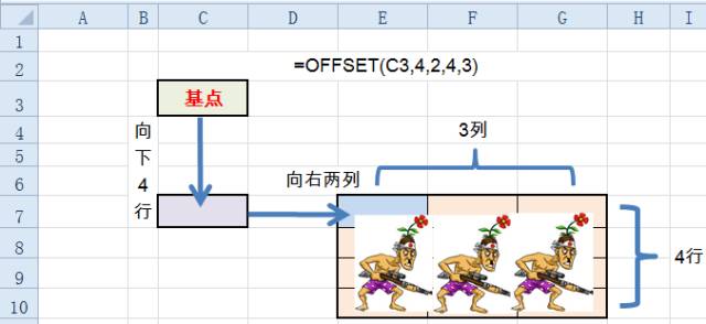 excel OFFSET函数使用方法说说函数中的极品——OFFSET