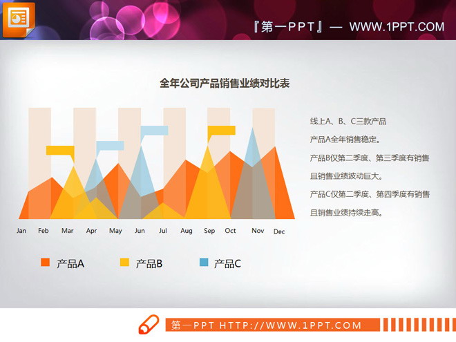 PPT图表下载 精致的销售业绩分析PPT折线图