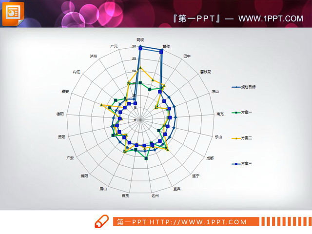 PowerPoint图表模板 蜘蛛网状的PPT雷达图模板下载