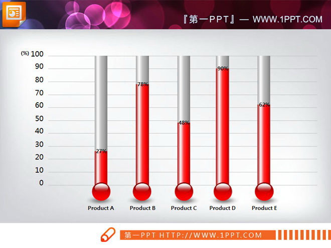 温度计柱状图PPT模板 温度计样式的PowerPoint柱状图素材