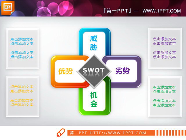 SWOT竞争优势分析PPT SWOT结构分析PPT说明图图表模板
