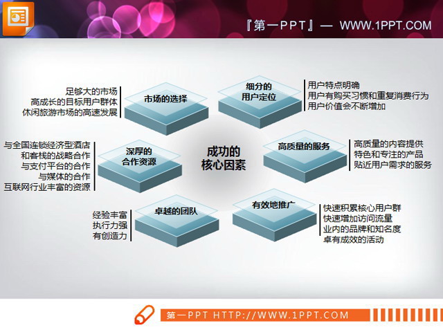 PPT结构图 成功的核心要素PPT架构图