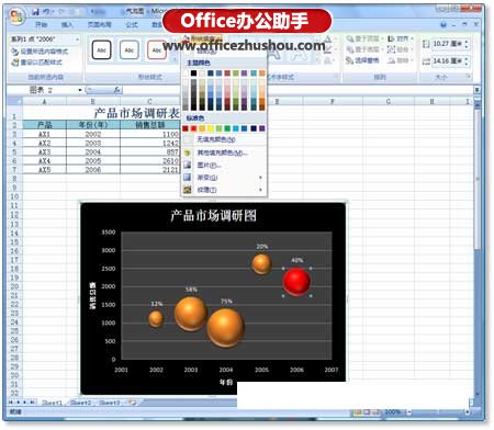 excel图表数据分析 利用Excel图表进行数据分析