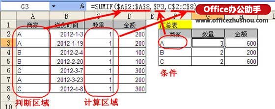excelsumif函数怎么用 excel中sumif函数的几种常见用法
