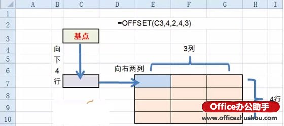 excel OFFSET函数的使用方法实例 图文实例详解OFFSET函数的使用方法