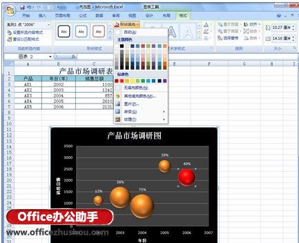 excel图表数据分析 图文详解使用Excel 2007的图表工具进行数据分析
