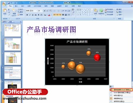 excel图表数据分析 图文详解使用Excel 2007的图表工具进行数据分析