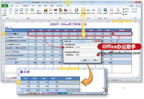 excel尼康d810使用功能图解 使用Excel 2010中的“迷你图”功能绘制漂亮的图表