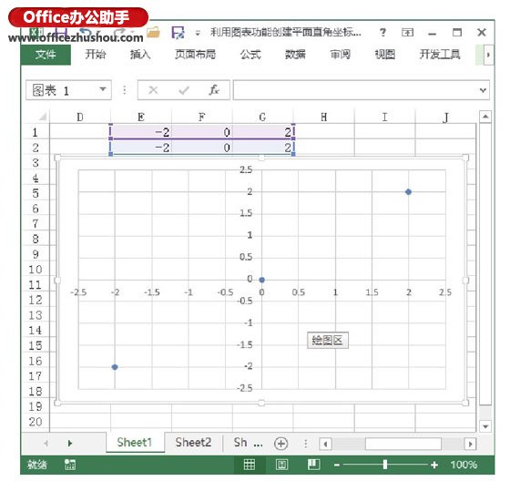 excel创建图表 利用Excel图表功能创建平面直角坐标系的方法