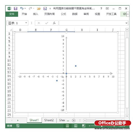 excel创建图表 利用Excel图表功能创建平面直角坐标系的方法