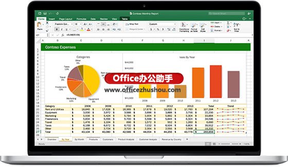 excel office2016新增功能 Excel 2016新增8项数据转换和连接功能