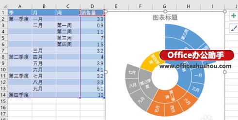 excel使用c新增数据表 使用Excel2016新增“旭日图”分析数据的层次及占比