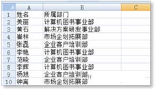 excel表格单元格分列 将Excel单元格中文本分列显示的方法