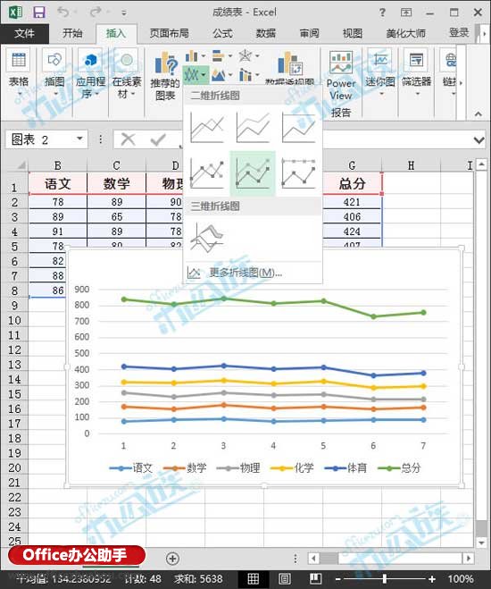 excel2013绘制折线图 Excel2013中绘制折线图图表的方法