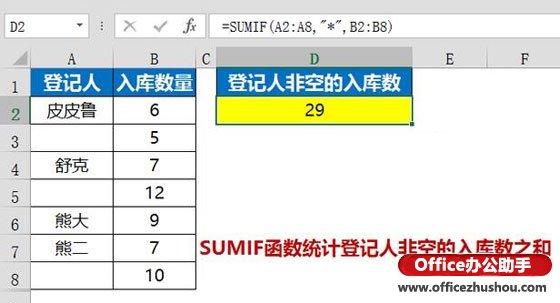 excel sumif使用方法 使用SUMIF函数统计登记人非空的入库数的方法