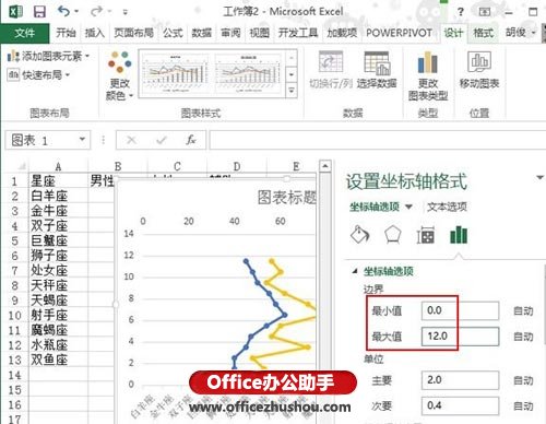 excel2013制作折线图 使用Excel 2013制作纵向折线图的方法