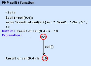 ceil函数 ceil函数和floor函数的用法