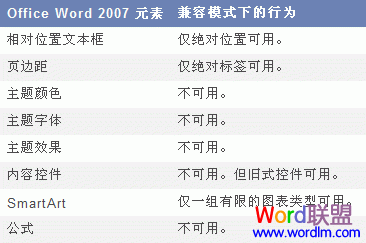word打开兼容模式 Word2007打开兼容模式技巧